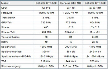 ASUS GeForce GTX 590 3GB PCI- E DVIHDMI 